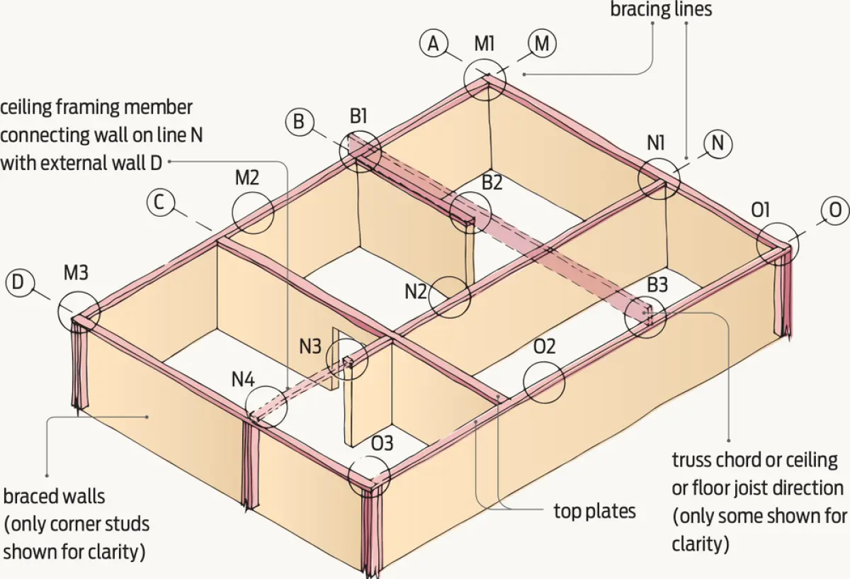 a diagram showing off Top plate connections through a house