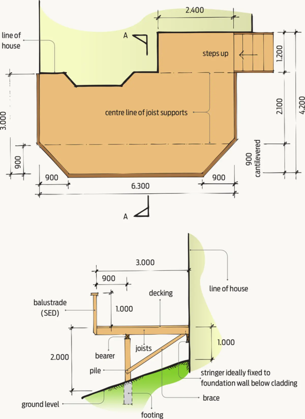 “Diagram showing a deck layout plan with a corresponding side section