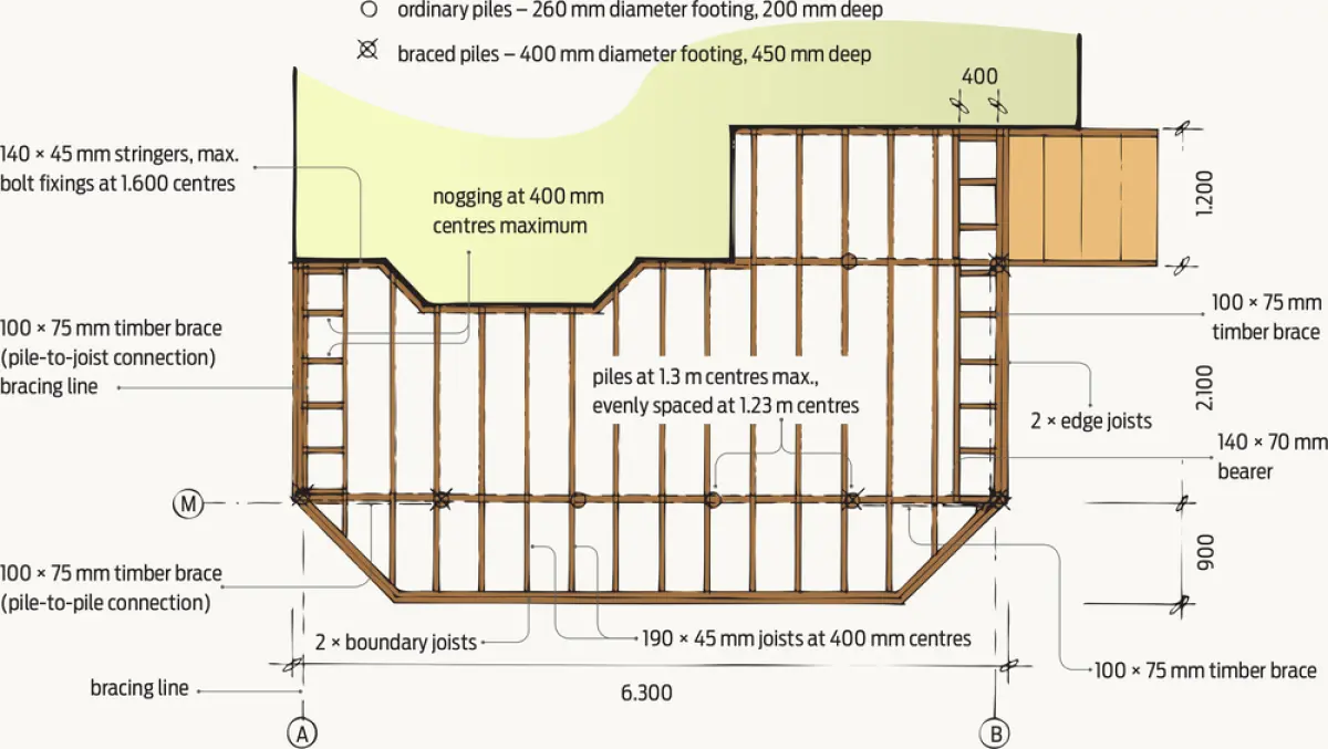 Diagram showing a deck framing layout plan