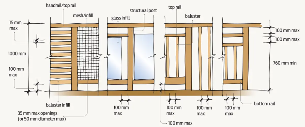 Diagram showing different balustrade infill options