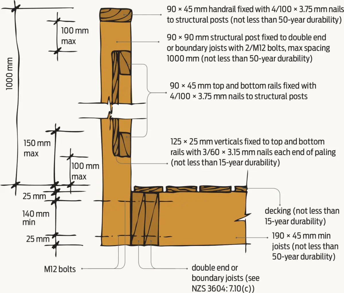 Diagram showing a balustrade post and rail detail