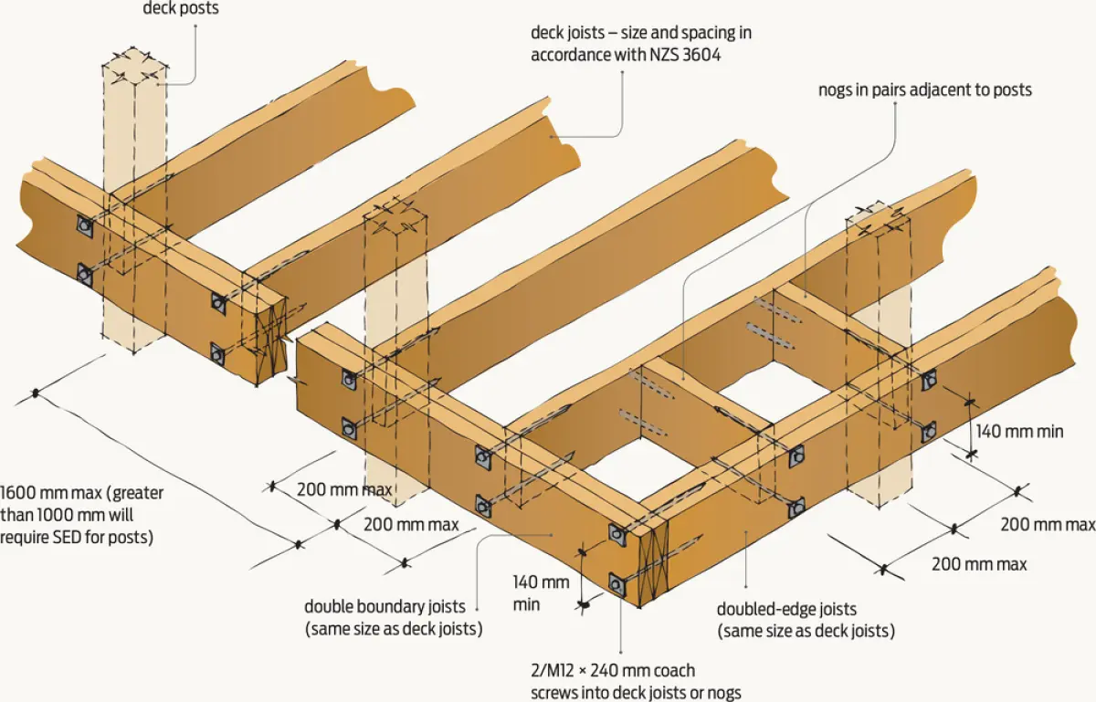 Diagram showing a deck framing layout