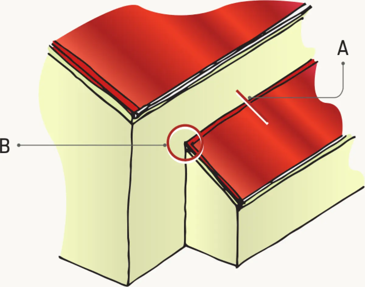 Illustration showing two roof planes meeting at an inward corner, with a highlighted junction detail where the lower roof meets a vertical wall