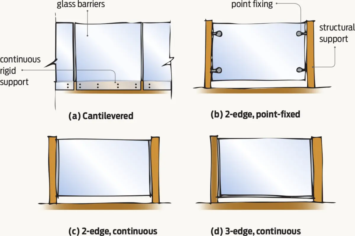 Diagram showing four glass barrier fixing options