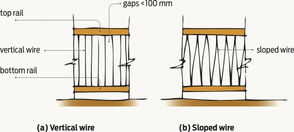 Diagram showing two wire balustrade infill options