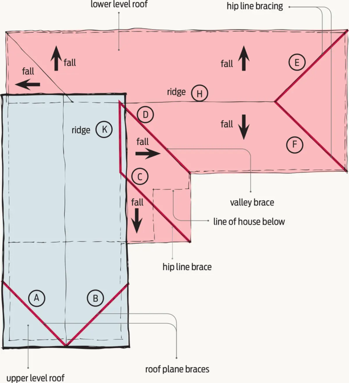 A top down diagram of a roof with highlights on roof plane braces