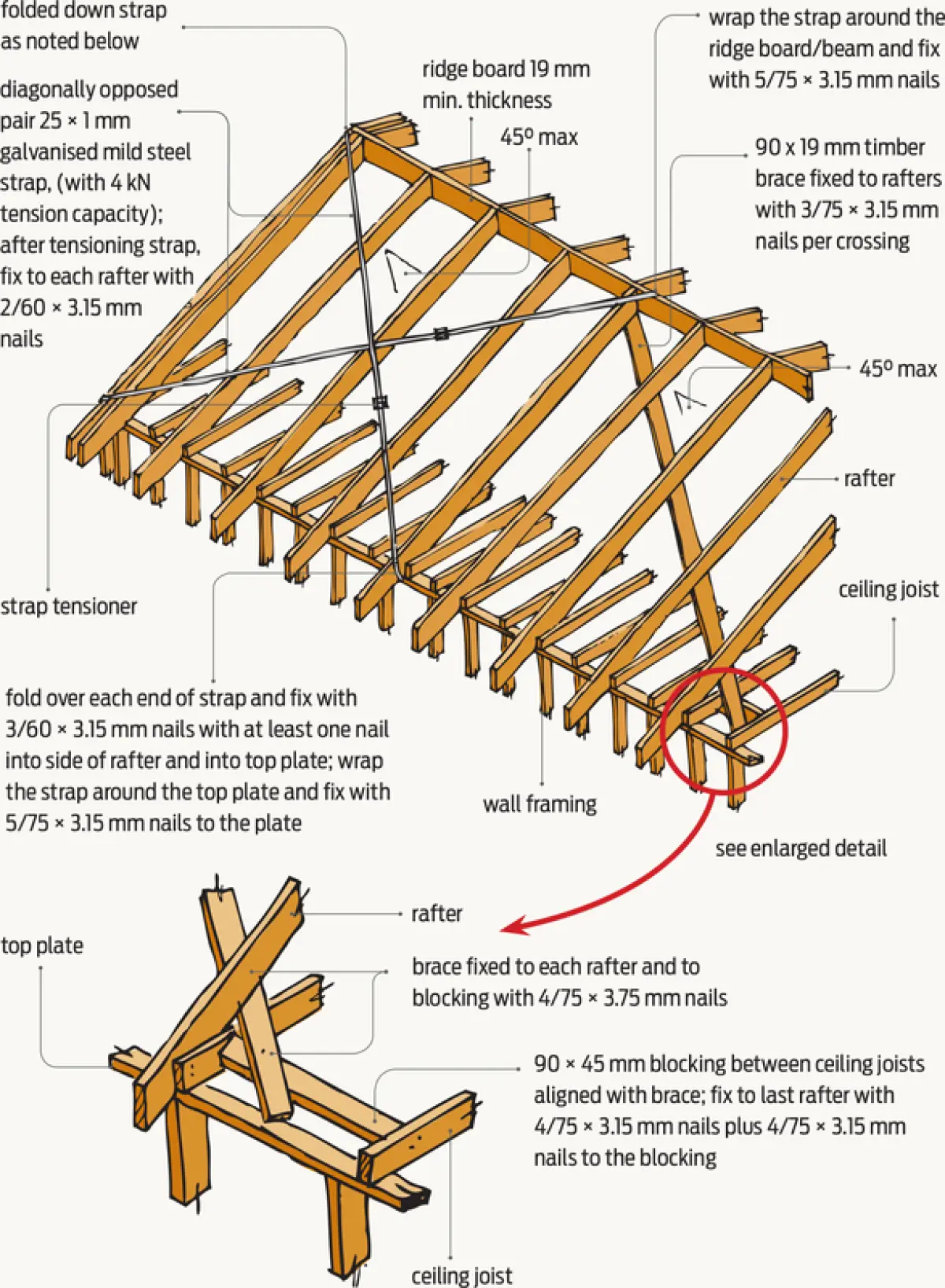a detailed diagram of roof plane bracing alternatives