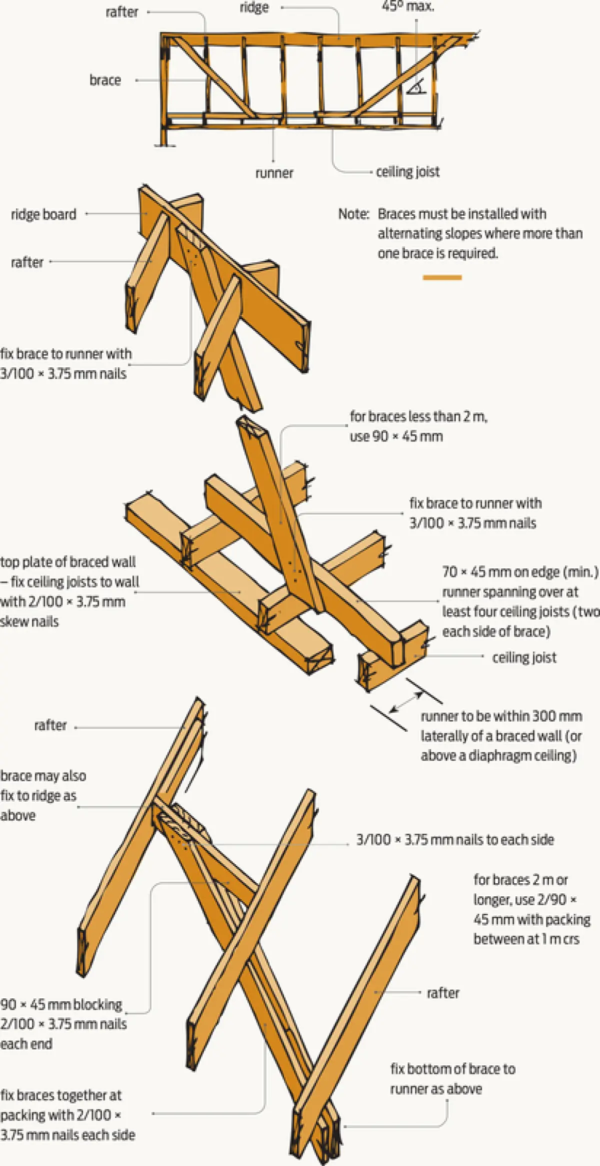 Four diagrams of roof space bracing