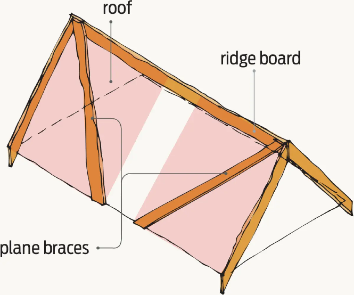 a diagram of roof bracing following the angle of the roof