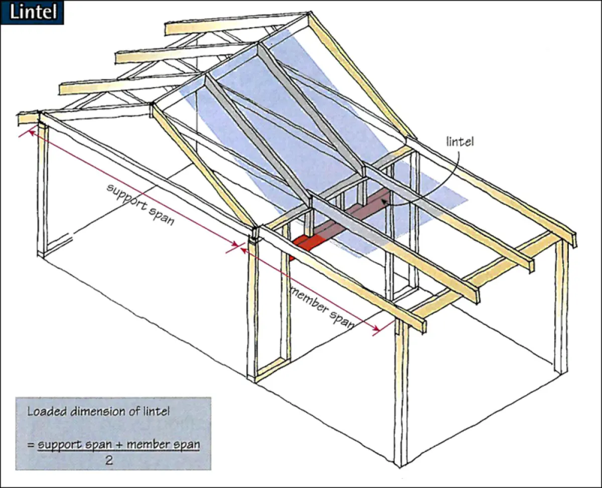 A diagram of a building frame focusing on lintel support