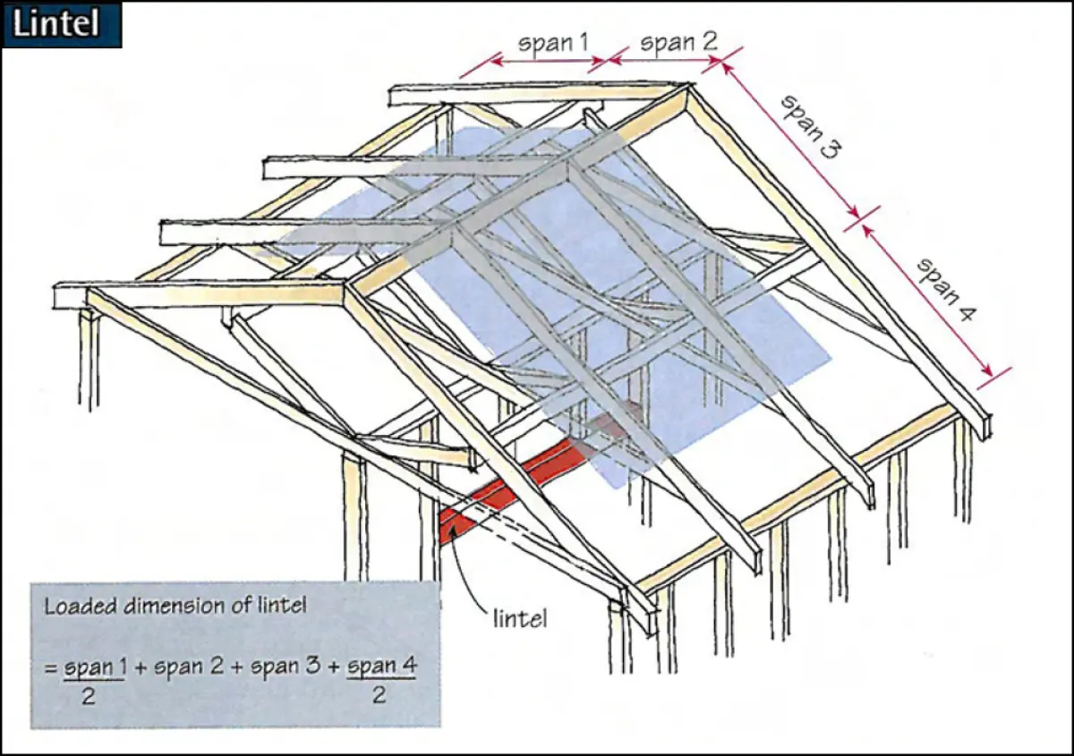 A diagram of a building frame focusing on internal lintel support