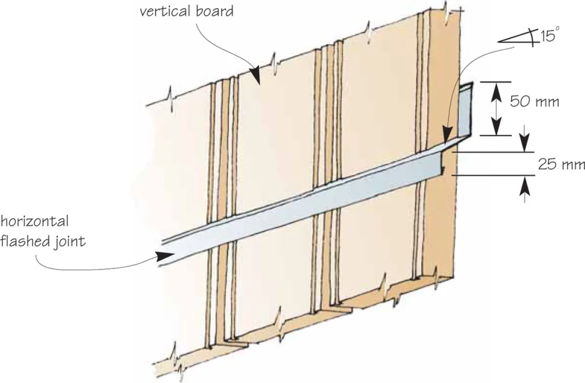 Figure three a diagram showing flashing for horizontal joint