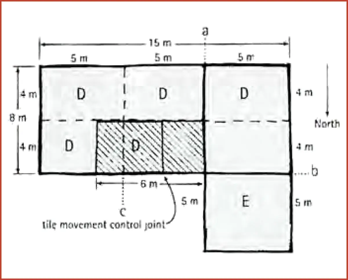A diagram of the Location of shrinkage control joint’s and free joints in a reinforced slab-on-ground