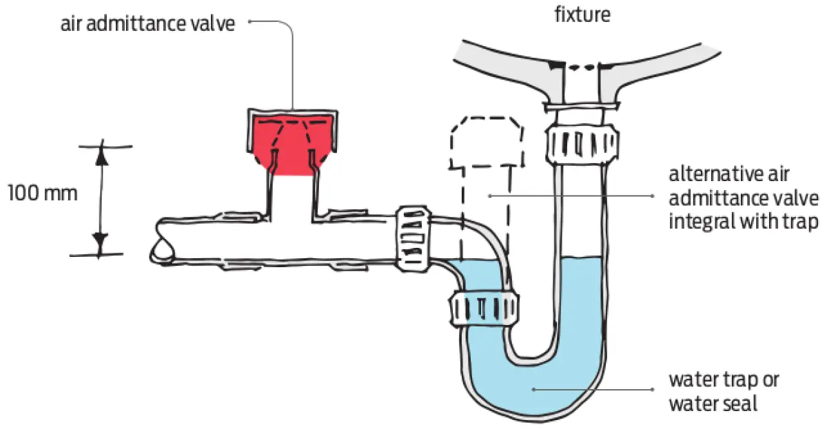 Diagram showing an air admittance valve connected to a plumbing trap beneath a fixture