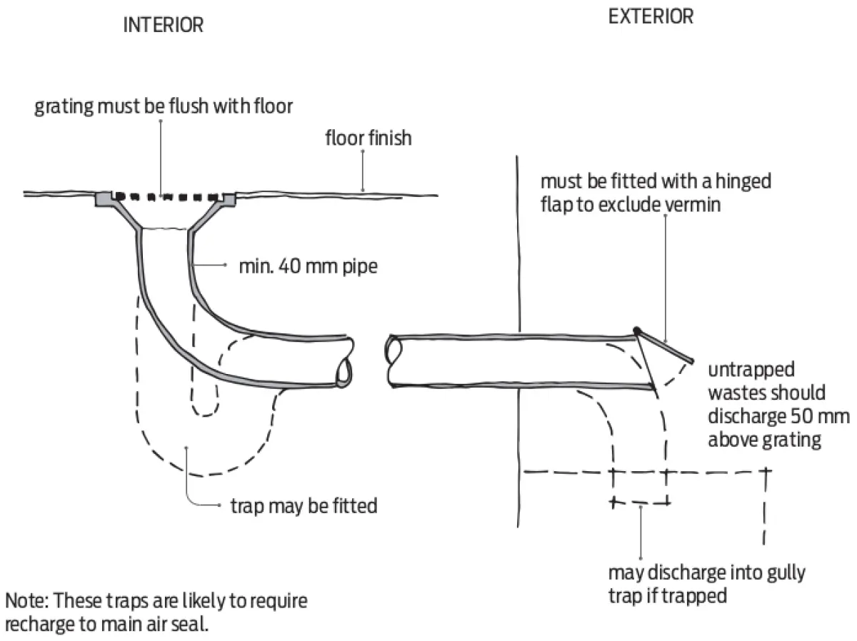 Diagram showing an interior floor waste outlet passing through a wall to an exterior pipe discharge