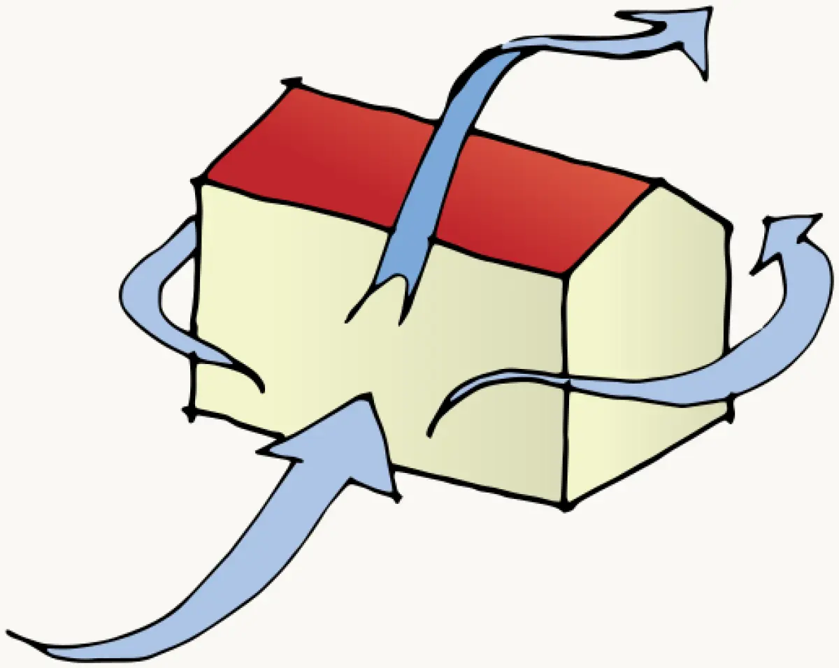 Illustration showing a simple house shape with arrows indicating air flow around the building