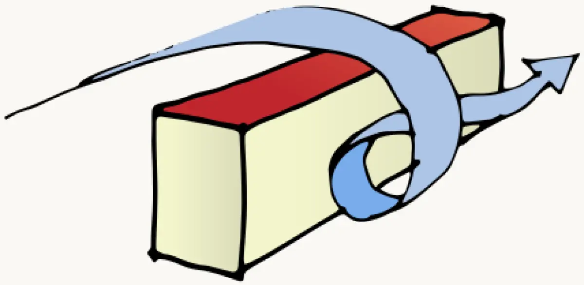 Illustration showing a long rectangular building with arrows indicating wind flowing over the roof and swirling air movement along the sides