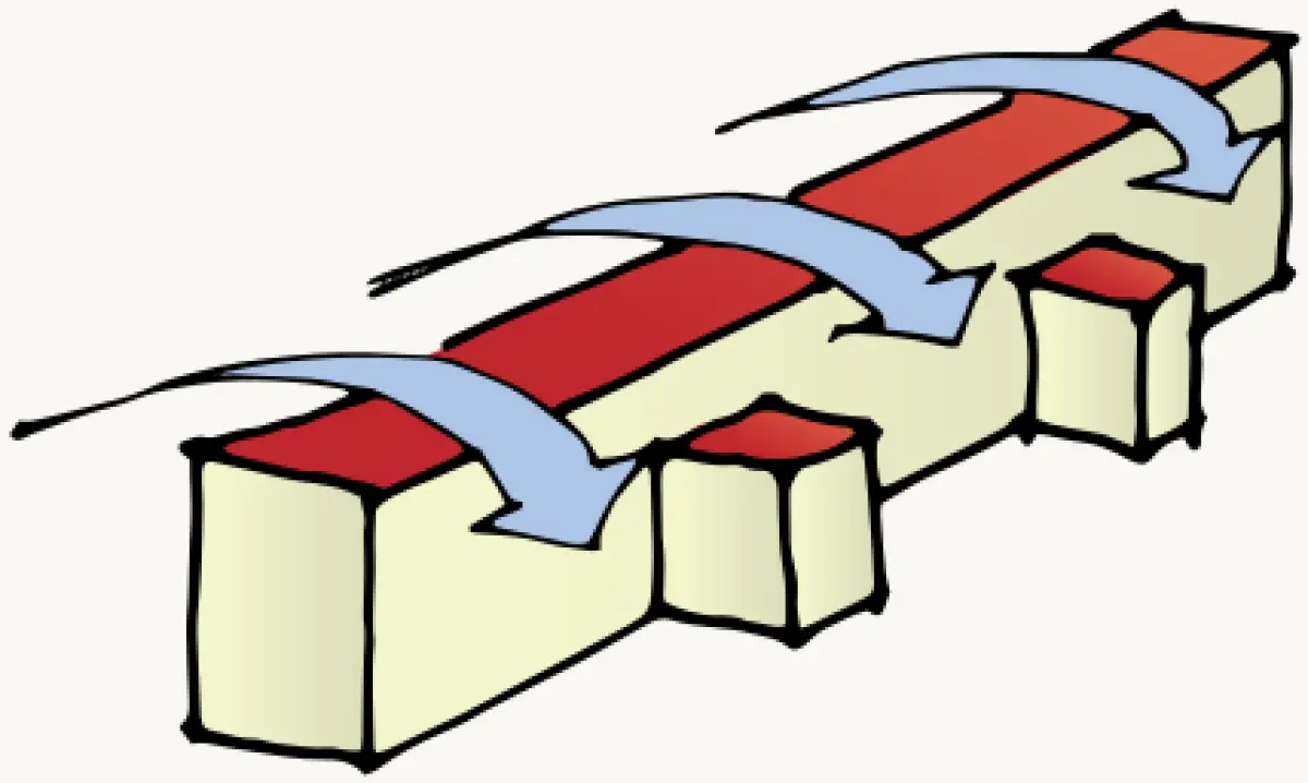 Illustration showing several connected building blocks with sloped roofs, with arrows indicating wind flowing over the roof surfaces