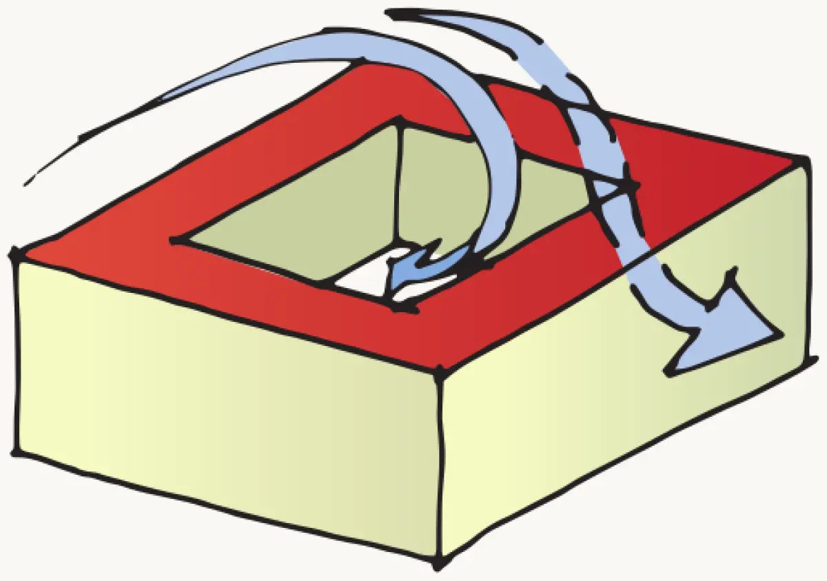 Illustration showing a square building with a central roof opening, with arrows indicating swirling air movement down into the opening and out through the sides