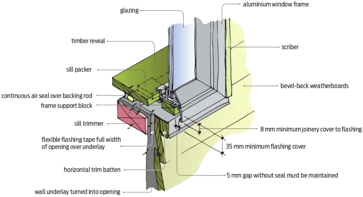 Diagram showing a window sill detail with layered wall elements, a horizontal flashing beneath the window opening, and surrounding wall framing and cladding