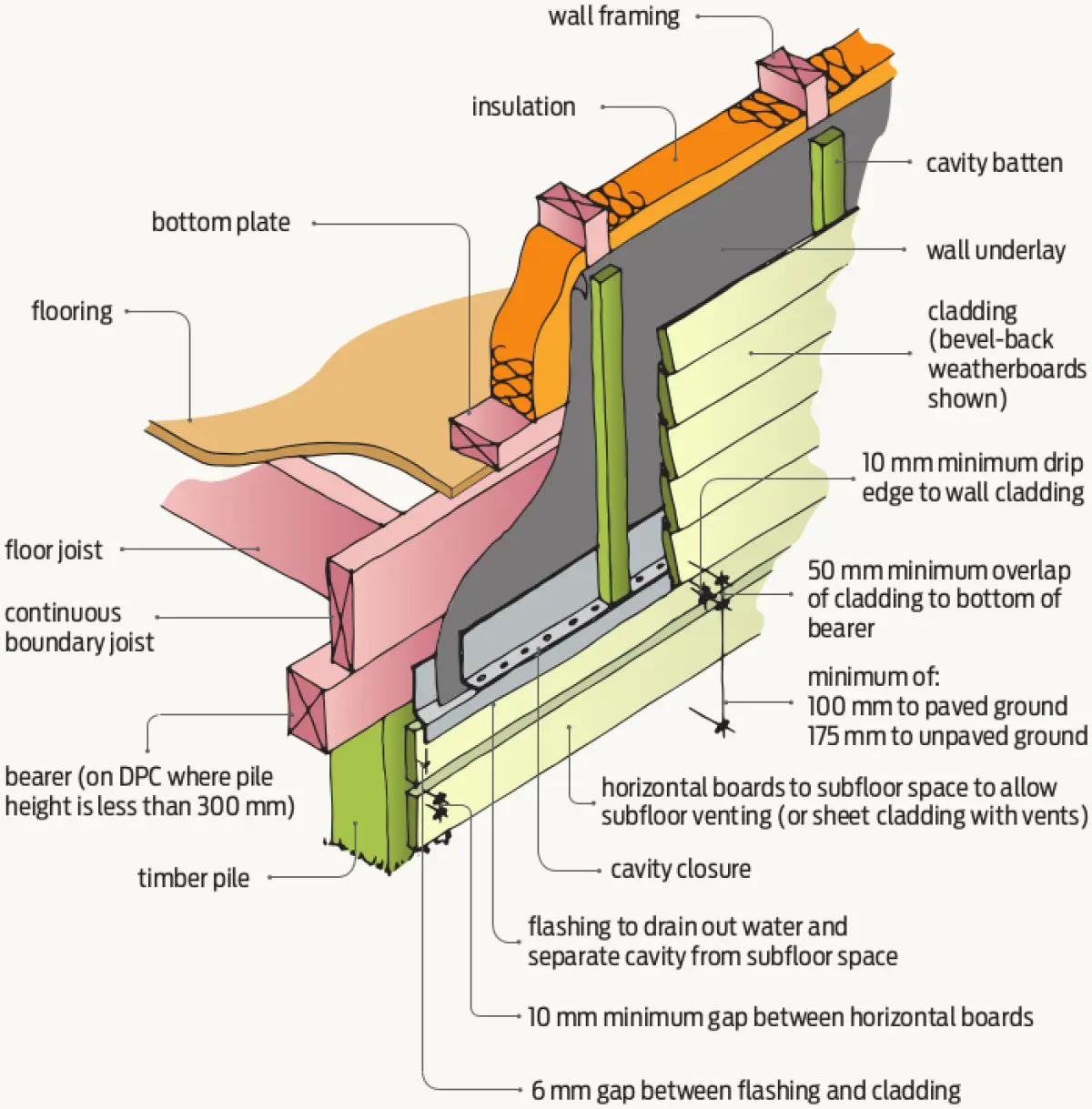 A diagram showing the interior and exterior of a house