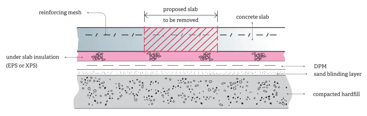 Cross section diagram of flooring
