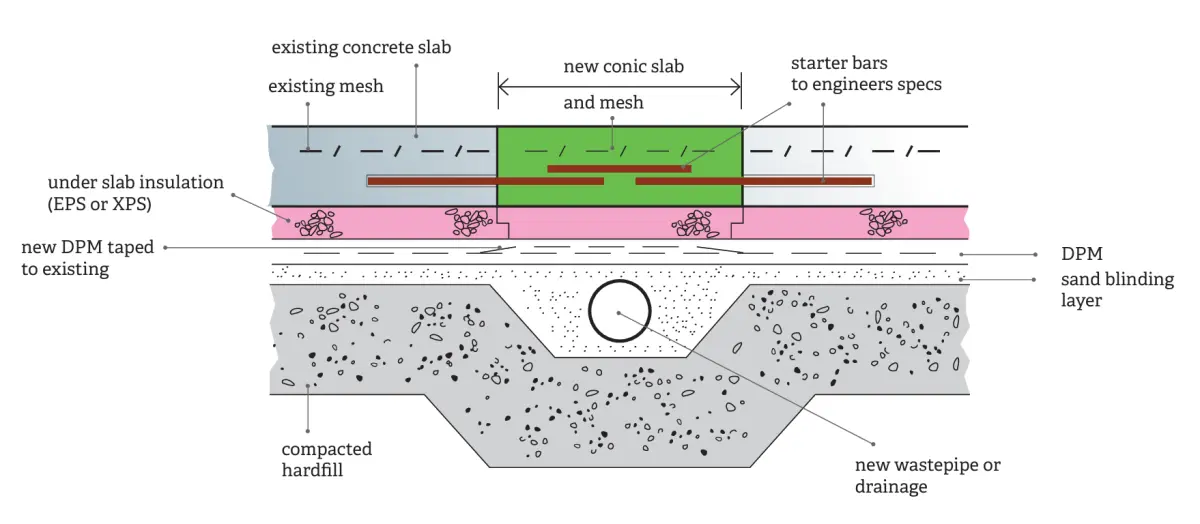 Cross section diagram of flooring