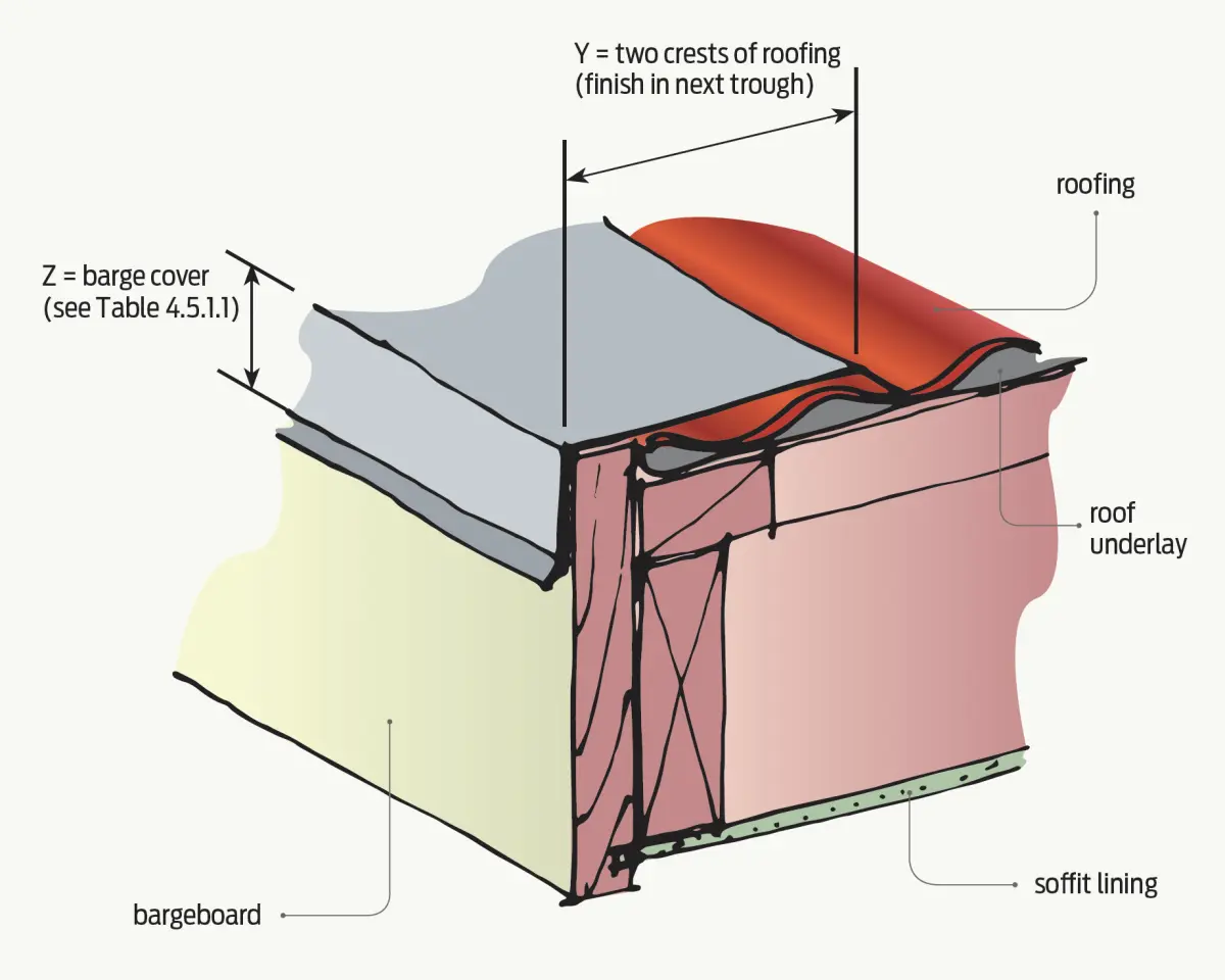 sizing e2 roof flashings Fig2