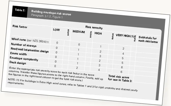 Using the E2/AS1 risk matrix