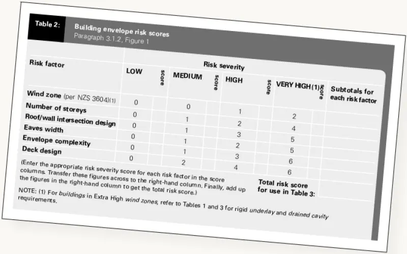 Using the E2/AS1 risk matrix