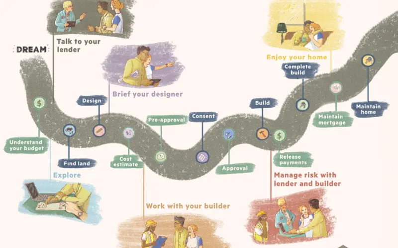 Supporting bank customers to build better homes