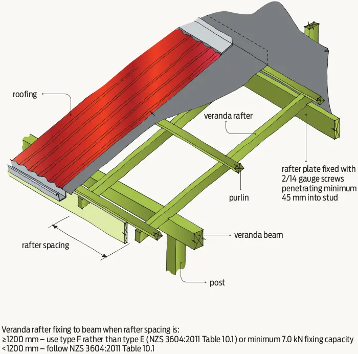 Veranda rafter fixings