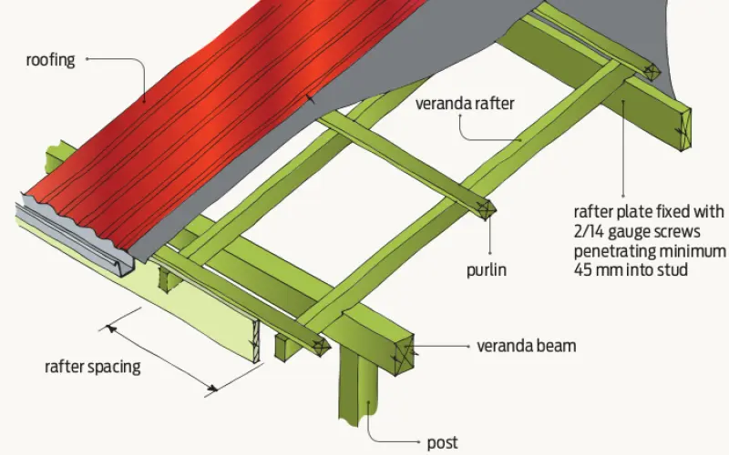 Veranda rafter fixings