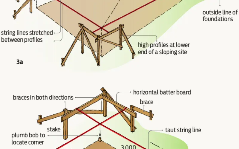 Setting out a site