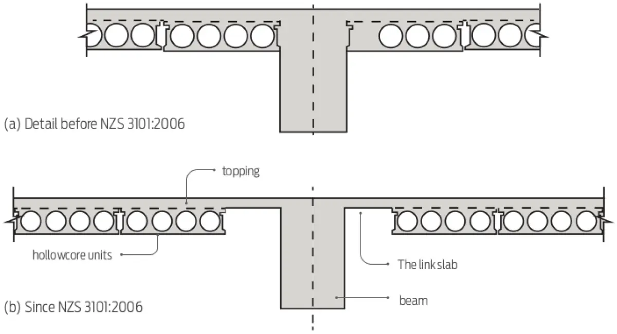 Diagram showing two cross‑sections of a hollowcore floor slab supported on a beam, comparing an earlier detail with a later detail that includes a topping and a concrete link slab