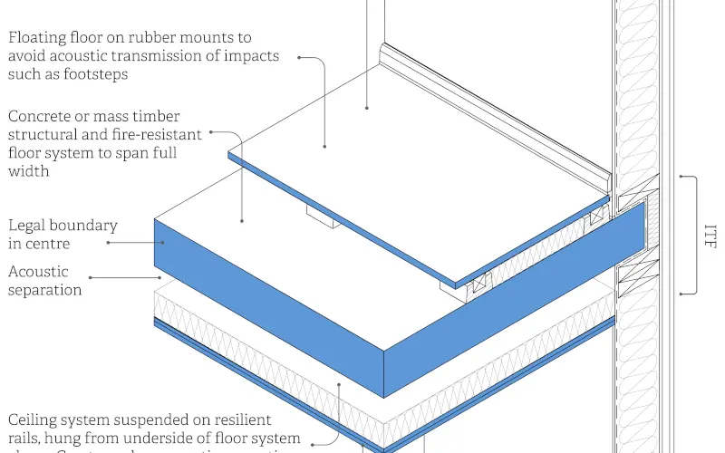 Inter-tenancy floors in MDH