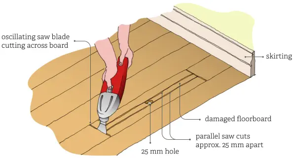 Repairing timber floors