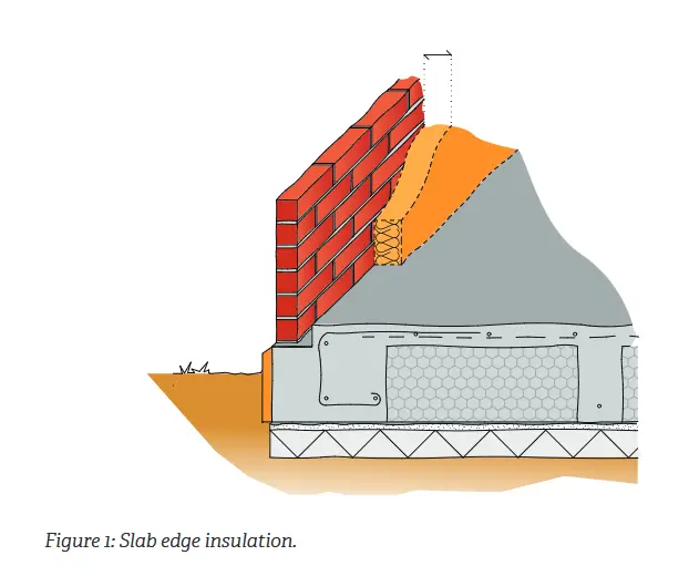 Insulated unheated slab-on-ground concrete floors
