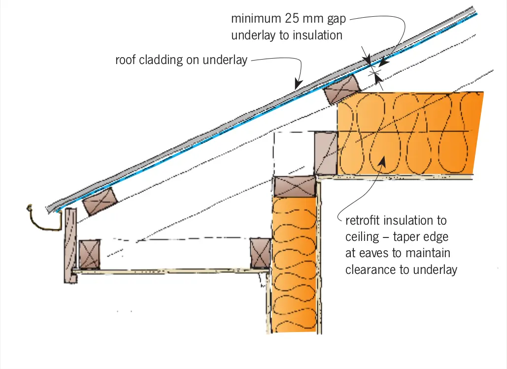 Retrofitting insulation correctly