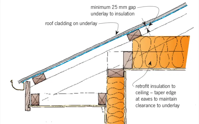 Retrofitting insulation correctly