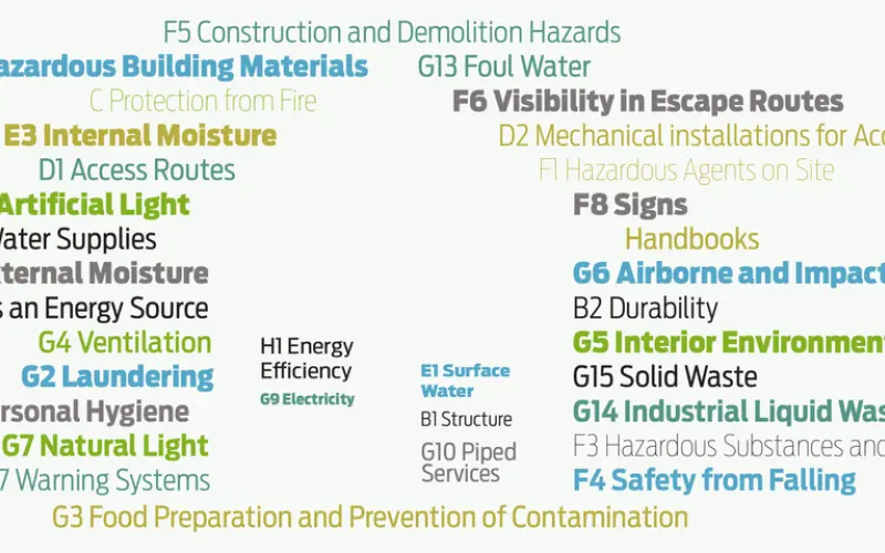 Building control documents