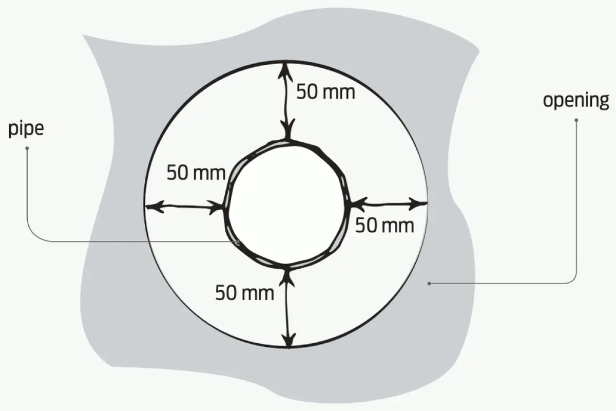 figure one a diagram cross section of a pipe inside a hole