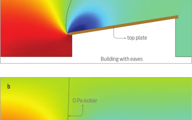 Vents in skillion roofs