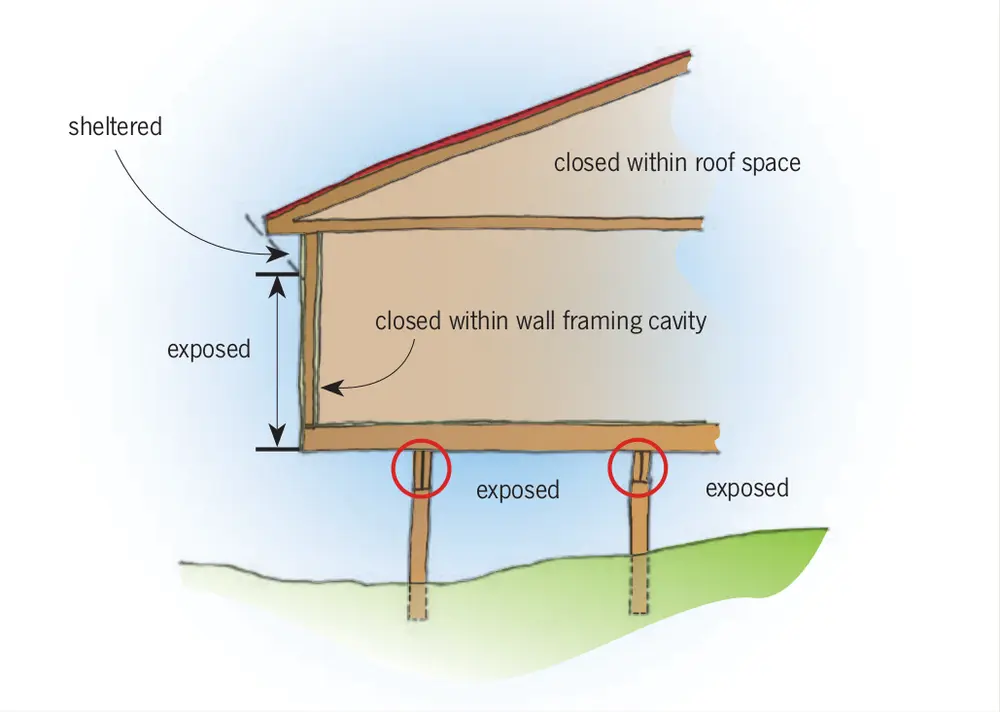 Durability and fixings
