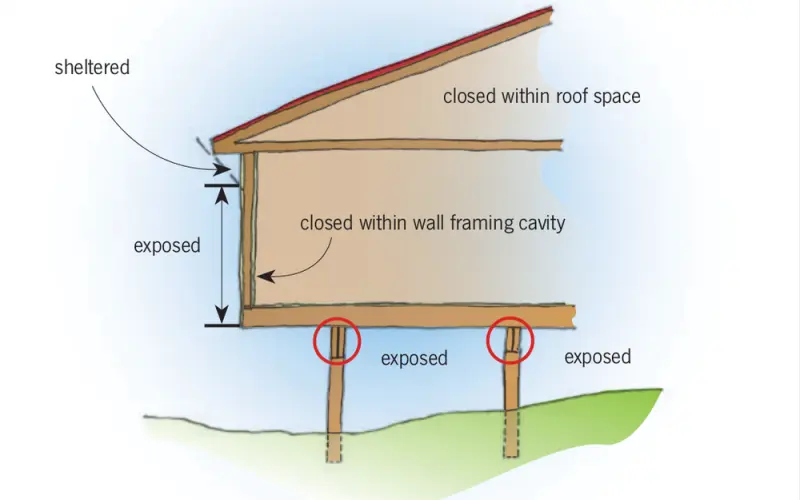Durability and fixings