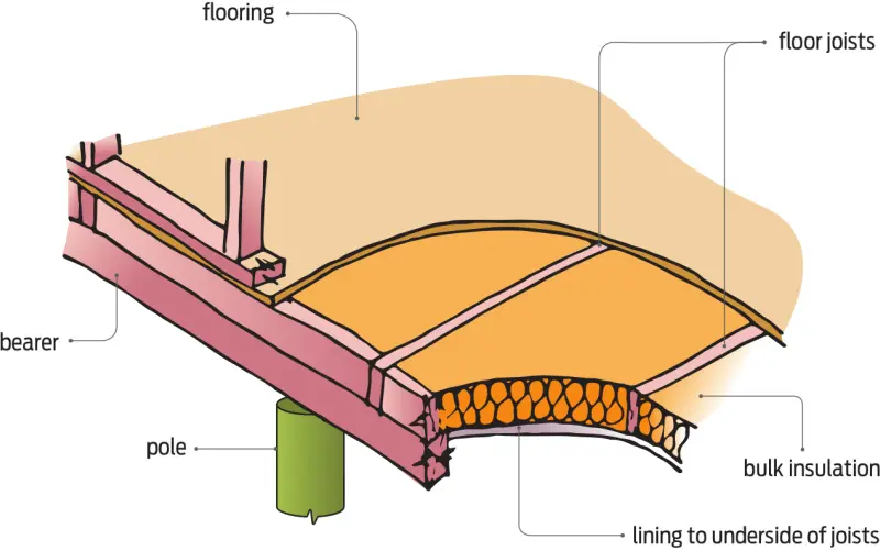 Retrofitting underfloor insulation