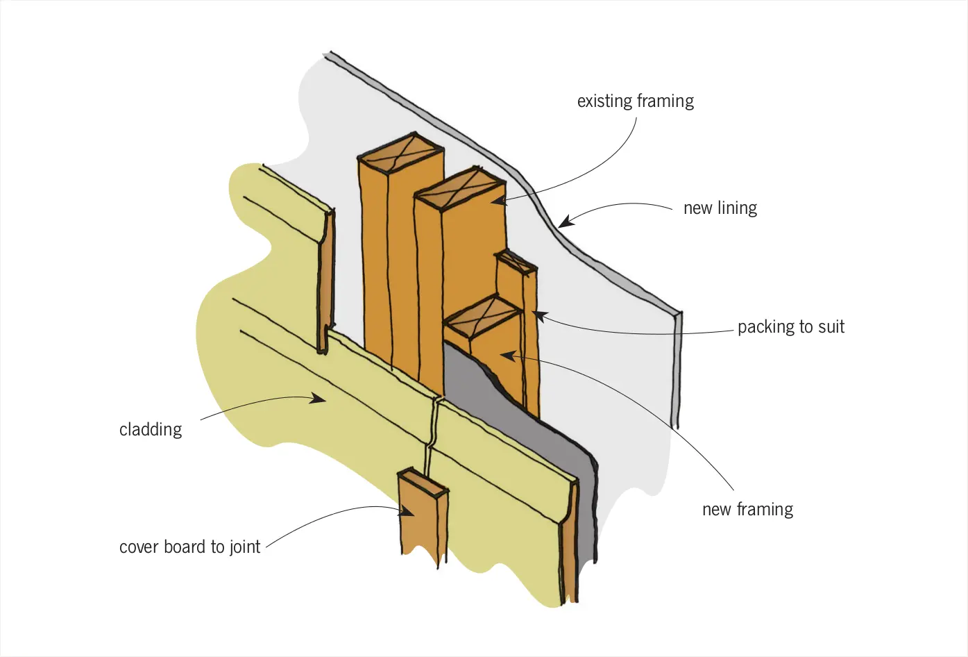 Fixing common renovation problems