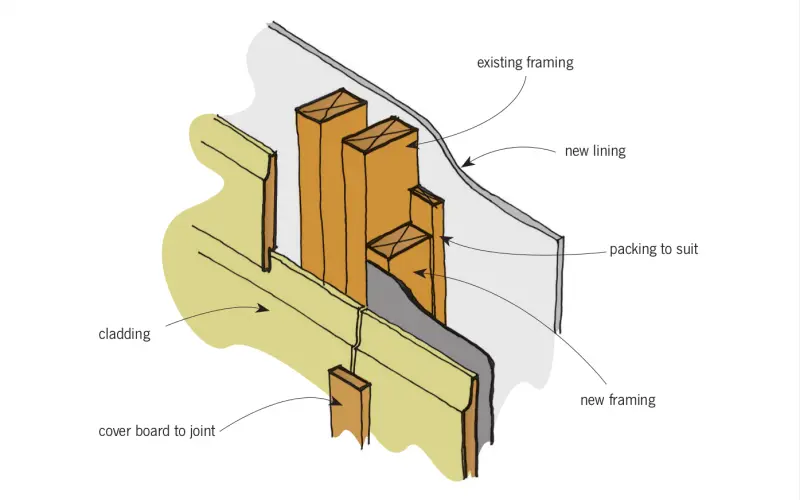Fixing common renovation problems