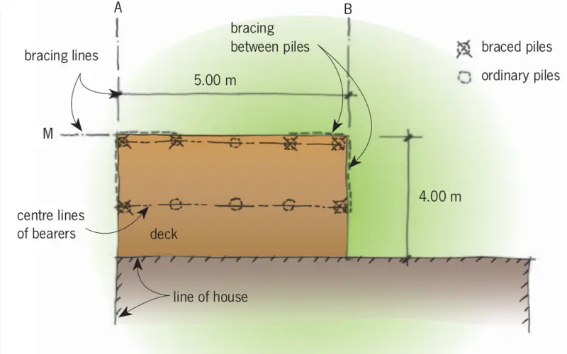 Deck bracing design