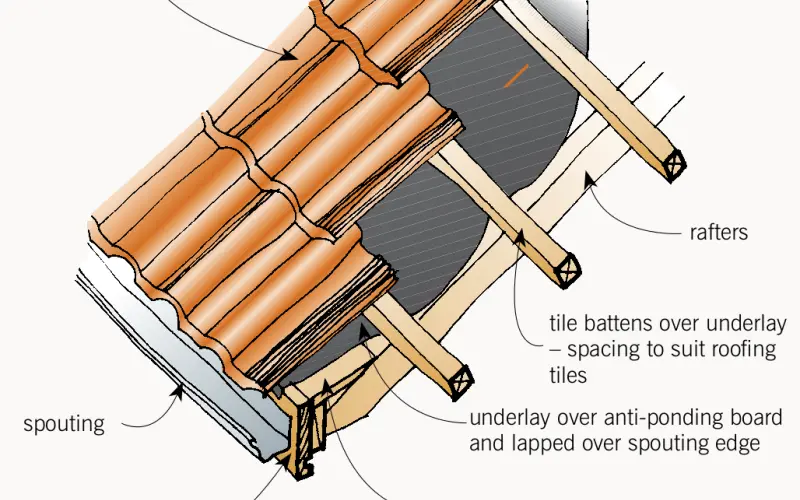 Installation of roofing underlay